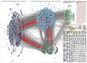 #CES2021 Twitter NodeXL SNA Map and Report for Friday, 25 December 2020 at 16:45 UTC