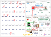 #laulurakkaudelle Twitter NodeXL SNA Map and Report for perjantai, 25 joulukuuta 2020 at 20.46 UTC