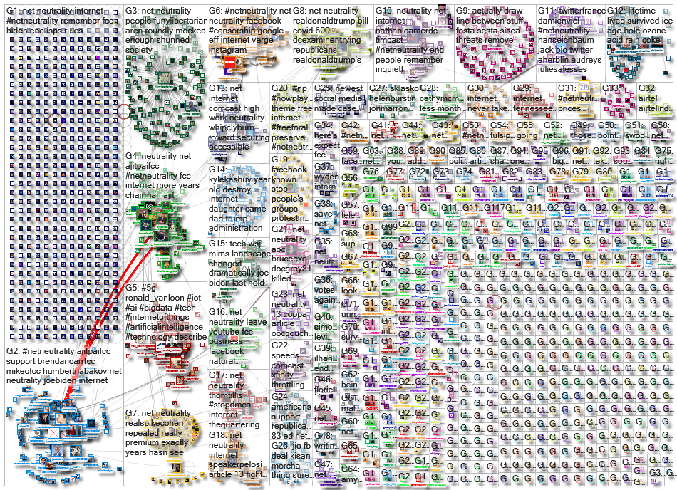 netneutrality OR %22net neutrality%22_2020-12-25_13-17-28.xlsx