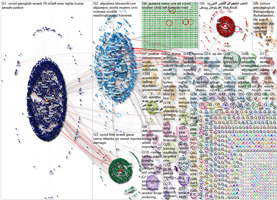 AlJazeera Twitter NodeXL SNA Map and Report for Sunday, 27 December 2020 at 16:55 UTC