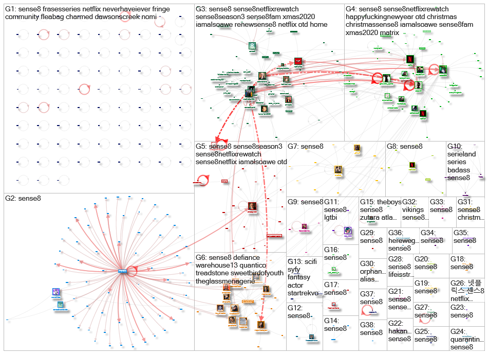 #sense8 Twitter NodeXL SNA Map and Report for maanantai, 28 joulukuuta 2020 at 14.12 UTC