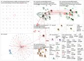 #sense8 Twitter NodeXL SNA Map and Report for maanantai, 28 joulukuuta 2020 at 14.12 UTC