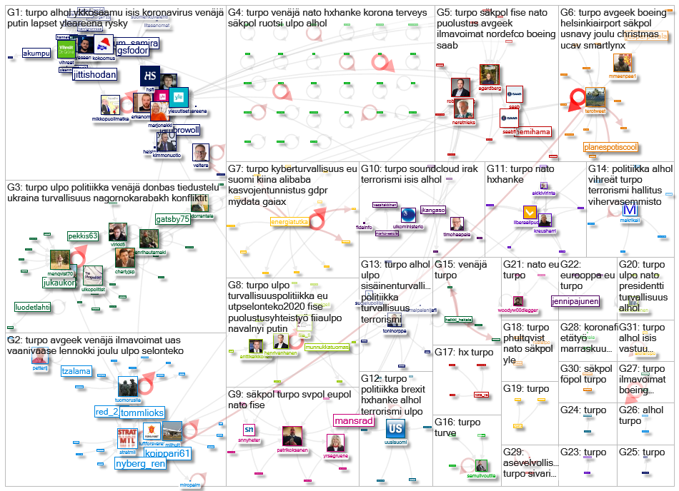 #turpo Twitter NodeXL SNA Map and Report for maanantai, 28 joulukuuta 2020 at 16.15 UTC