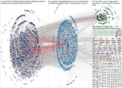 #ces2021 Twitter NodeXL SNA Map and Report for Monday, 28 December 2020 at 15:53 UTC