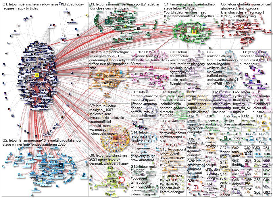 @letour OR #TDF2020_2020-12-28_03-46-22.xlsx