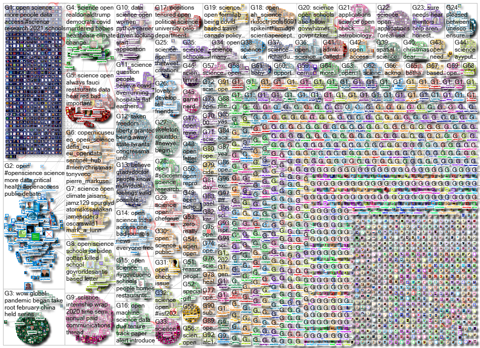 open science_2020-12-28_12-56-02.xlsx