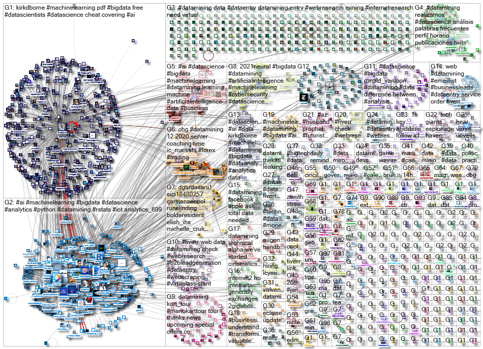 datamining_2020-12-28_23-26-31.xlsx