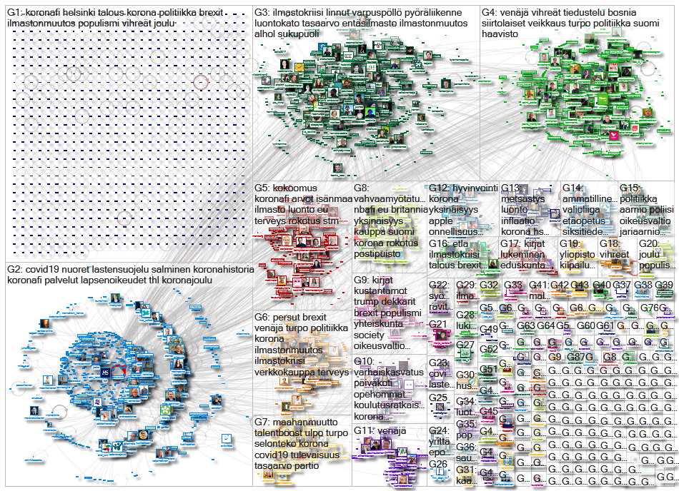 hs.fi Twitter NodeXL SNA Map and Report for keskiviikko, 30 joulukuuta 2020 at 08.13 UTC