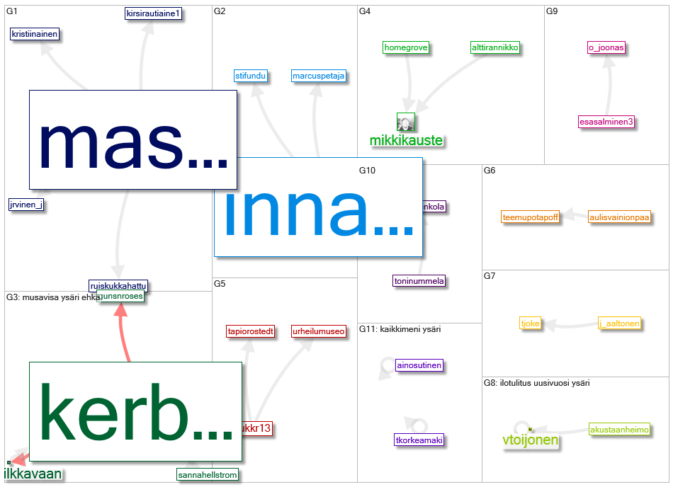 ysaeri Twitter NodeXL SNA Map and Report for keskiviikko, 30 joulukuuta 2020 at 11.03 UTC