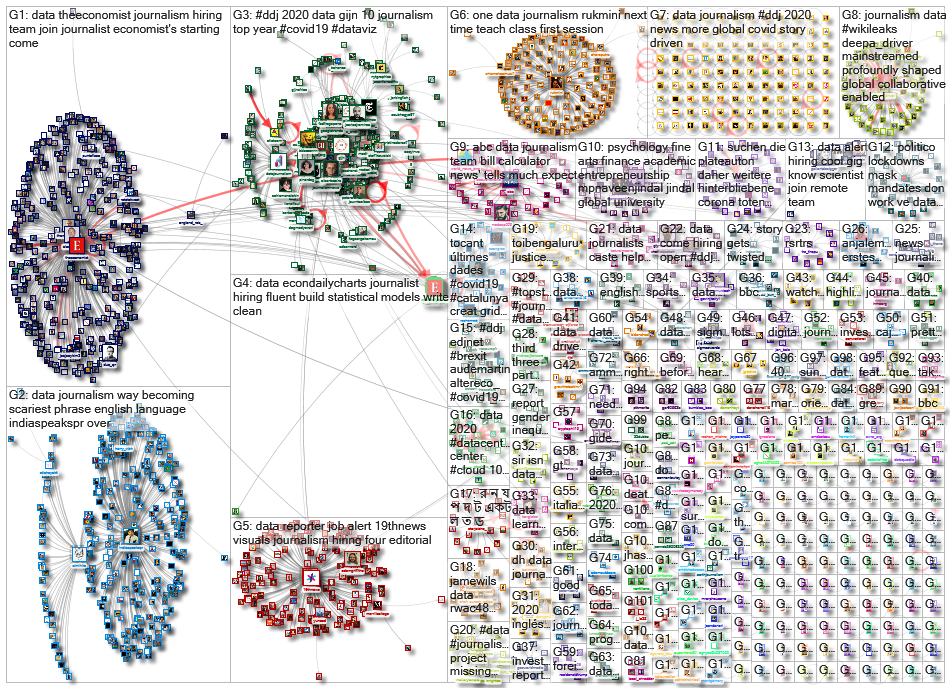 #ddj OR (data journalism)_2020-12-30_06-28-01.xlsx