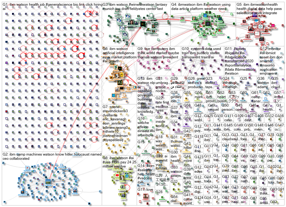 ibm watson_2021-01-02_19-30-00.xlsx