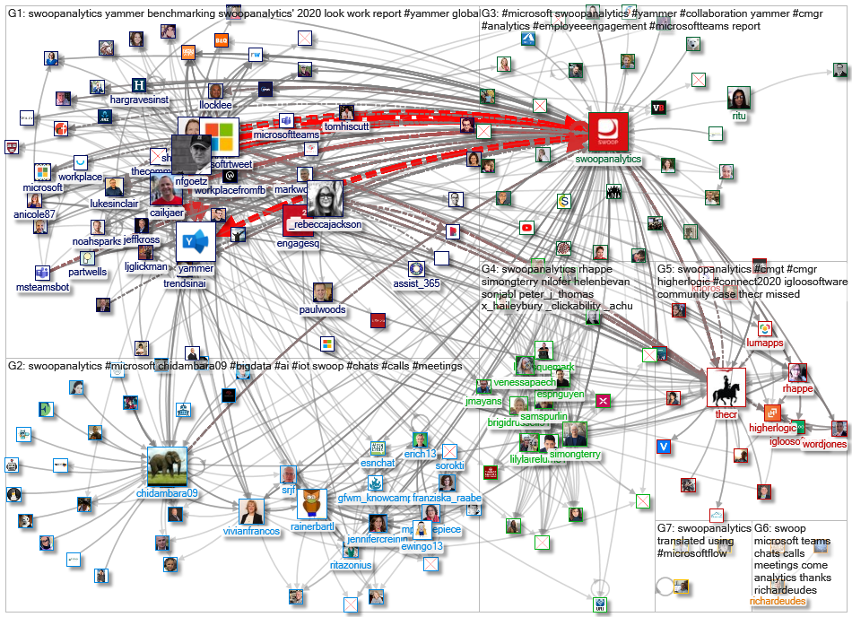 SwoopAnalytics_2021-01-02_19-00-00.xlsx