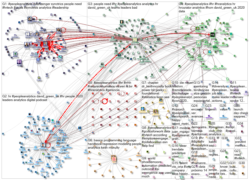 peopleanalytics_2021-01-03_10-00-01.xlsx