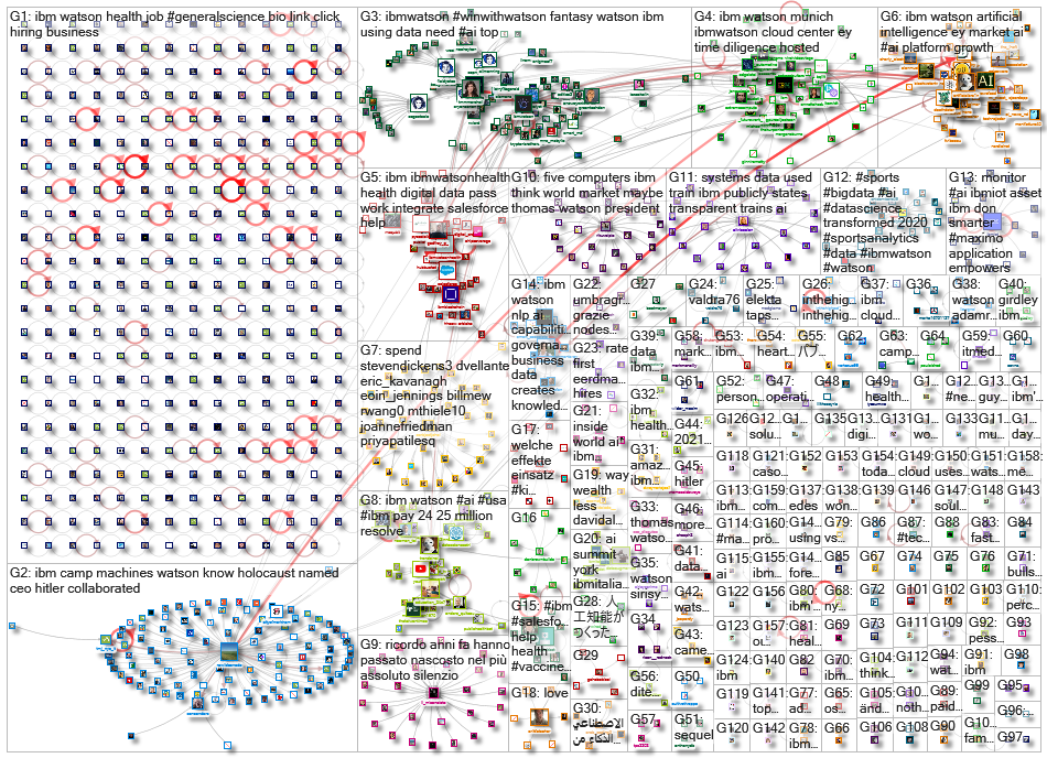 ibm watson_2021-01-03_19-30-01.xlsx