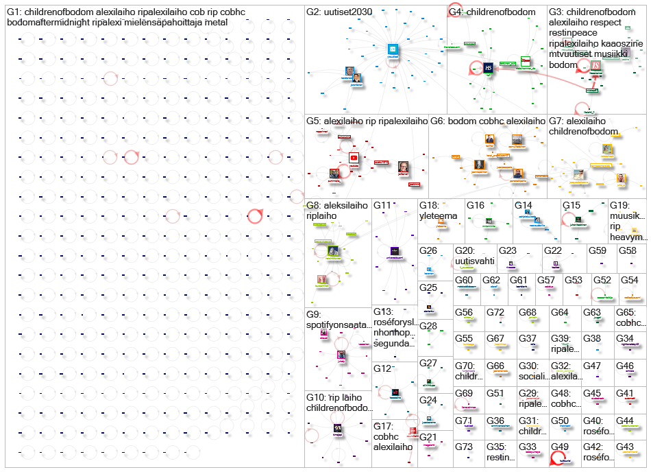 alexi lang:fi Twitter NodeXL SNA Map and Report for maanantai, 04 tammikuuta 2021 at 21.26 UTC