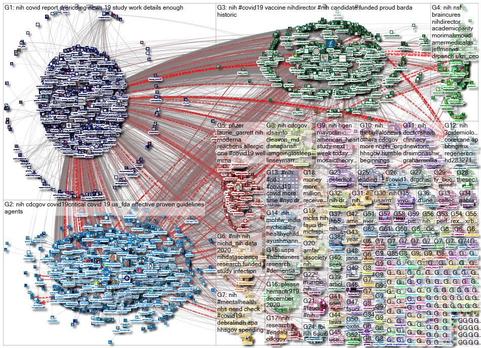 #NIH OR @NIH_2021-01-04_13-00-01.xlsx