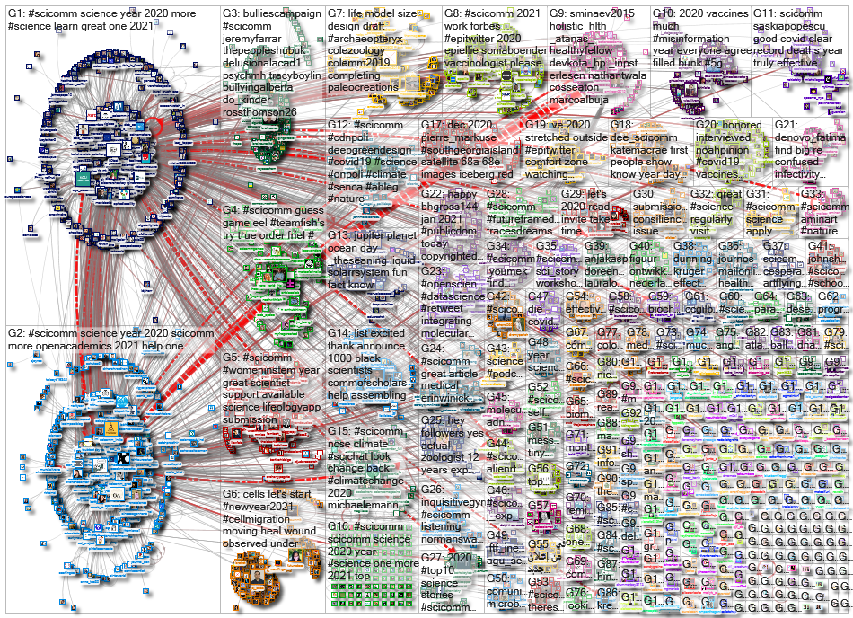 scicomm_2021-01-04_12-45-01.xlsx