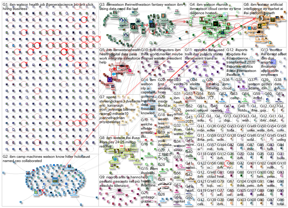 ibm watson_2021-01-04_19-30-01.xlsx