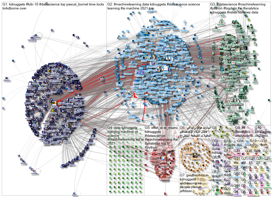 kdnuggets_2021-01-04_17-45-01.xlsx