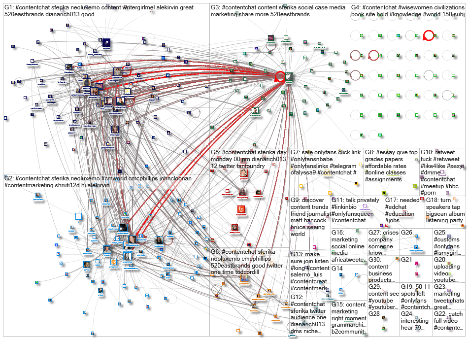 #ContentChat_2021-01-06_03-15-02.xlsx