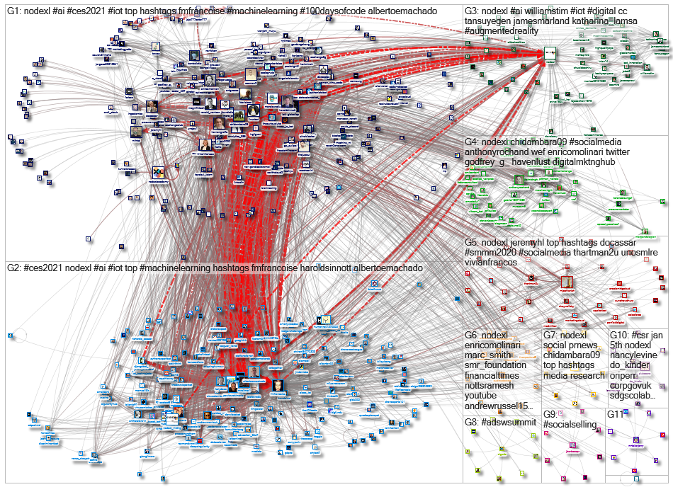 NodeXL Twitter NodeXL SNA Map and Report for Wednesday, 06 January 2021 at 18:38 UTC