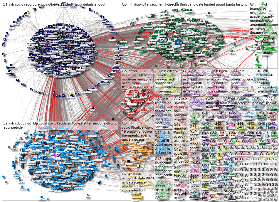 #NIH OR @NIH_2021-01-05_13-00-01.xlsx