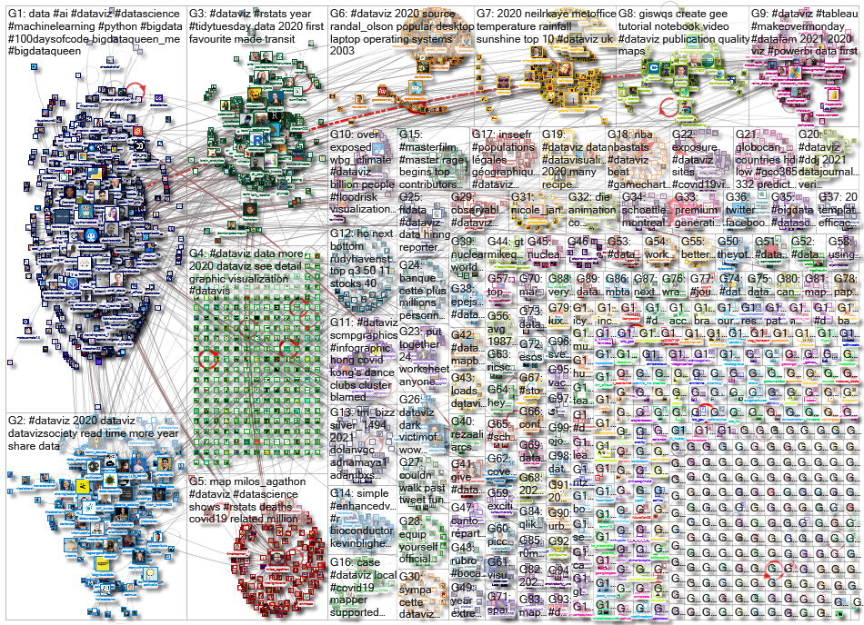 dataviz OR datavis_2021-01-07_17-10-51.xlsx