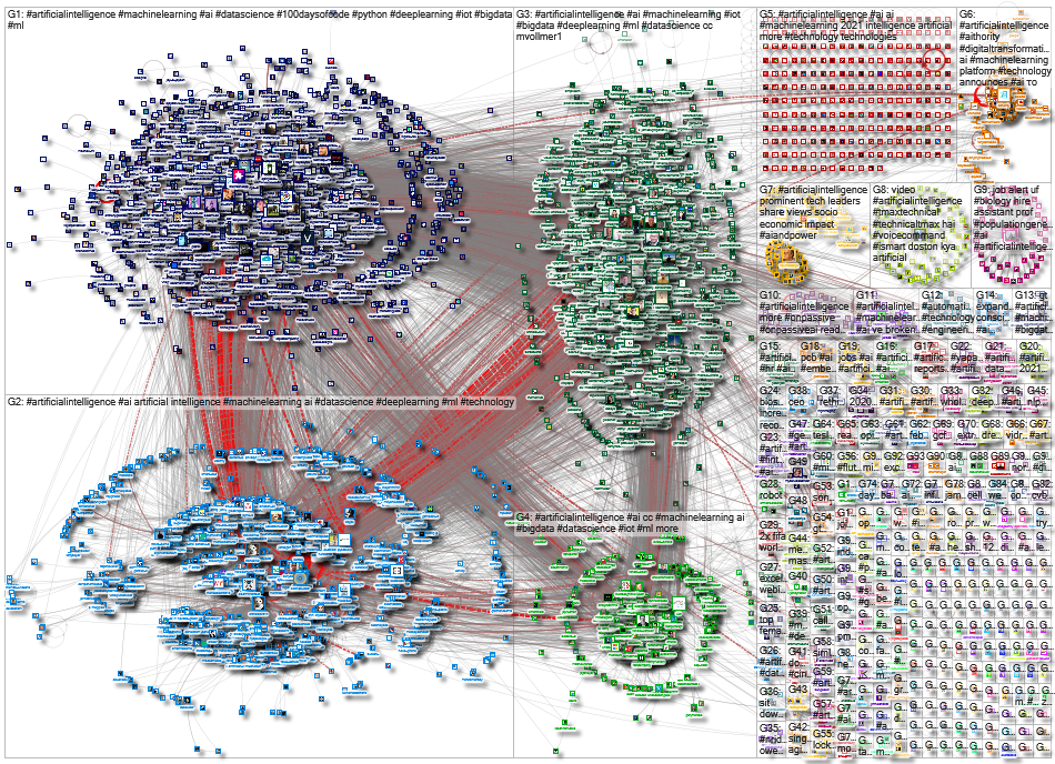 #ArtificialIntelligence_2021-01-09_10-04-39.xlsx