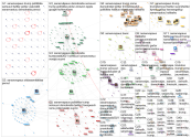 #sananvapaus Twitter NodeXL SNA Map and Report for sunnuntai, 10 tammikuuta 2021 at 09.05 UTC