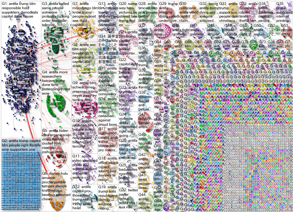 Antifa Twitter NodeXL SNA Map and Report for Sunday, 10 January 2021 at 23:59 UTC