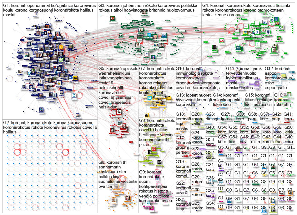 #koronafi Twitter NodeXL SNA Map and Report for maanantai, 11 tammikuuta 2021 at 14.13 UTC