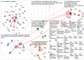 #Walk1000Miles Twitter NodeXL SNA Map and Report for maanantai, 11 tammikuuta 2021 at 14.56 UTC