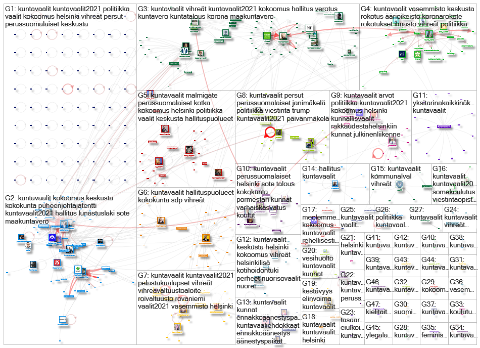 #kuntavaalit Twitter NodeXL SNA Map and Report for maanantai, 11 tammikuuta 2021 at 17.37 UTC