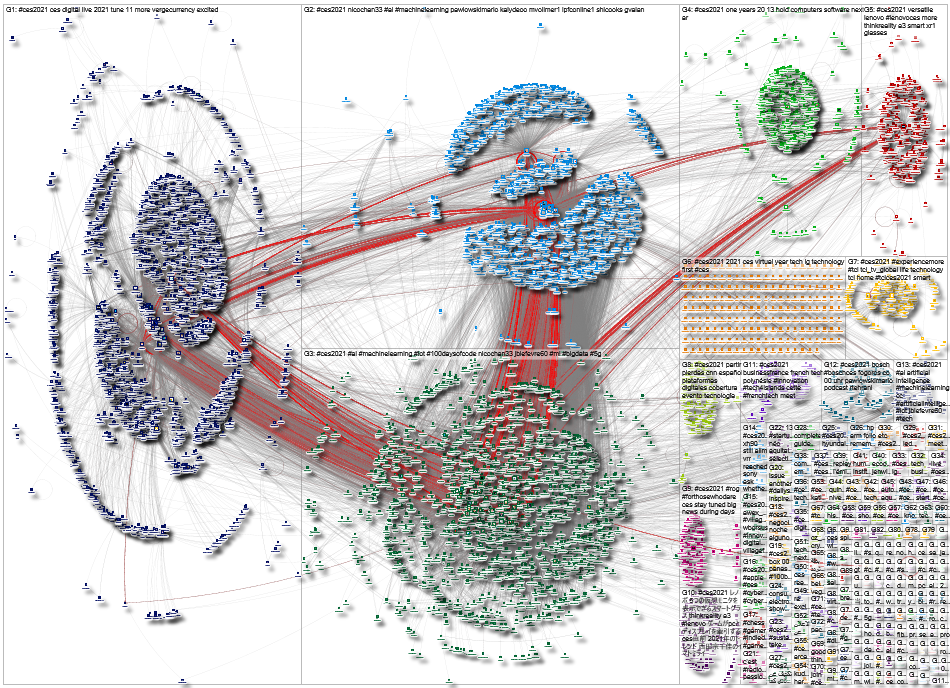 #CES Twitter NodeXL SNA 2021-01-11 12-40-48 NodeXL.xlsx