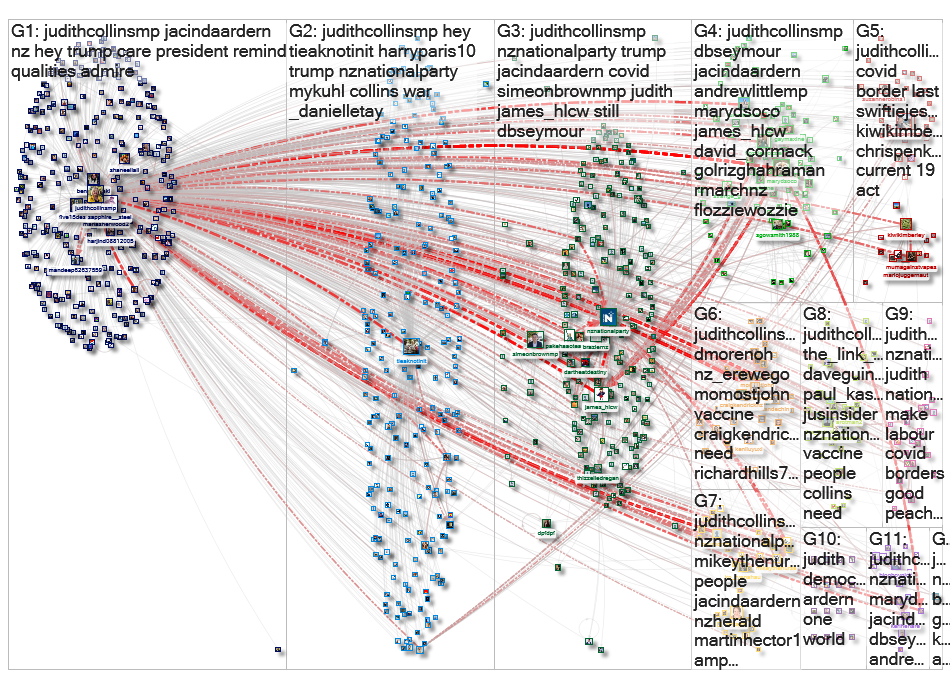 judithcollinsmp Twitter NodeXL SNA Map and Report for Wednesday, 13 January 2021 at 22:30 UTC