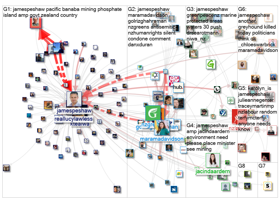 jamespeshaw Twitter NodeXL SNA Map and Report for Wednesday, 13 January 2021 at 23:04 UTC