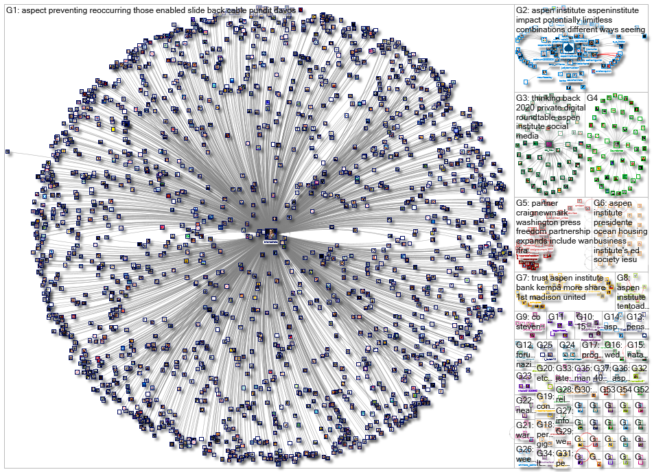 aspen institute_2021-01-14_08-34-01.xlsx