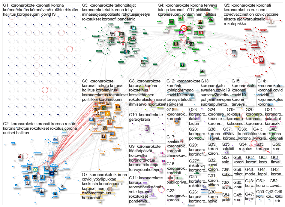 #koronarokote Twitter NodeXL SNA Map and Report for perjantai, 15 tammikuuta 2021 at 15.15 UTC