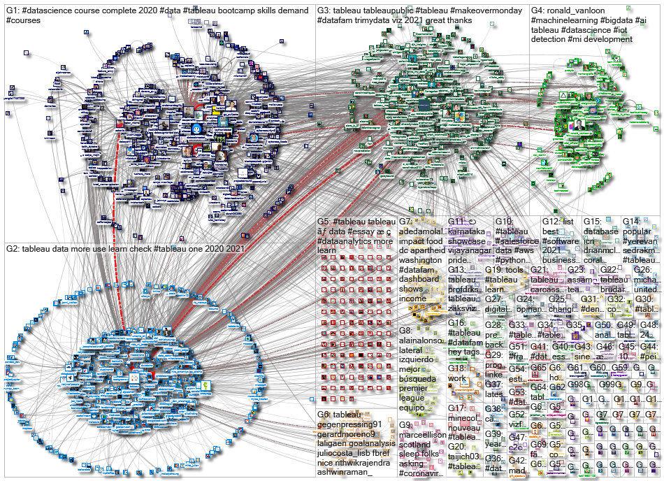 @tableau OR #tableau_2021-01-15_08-45-10.xlsx