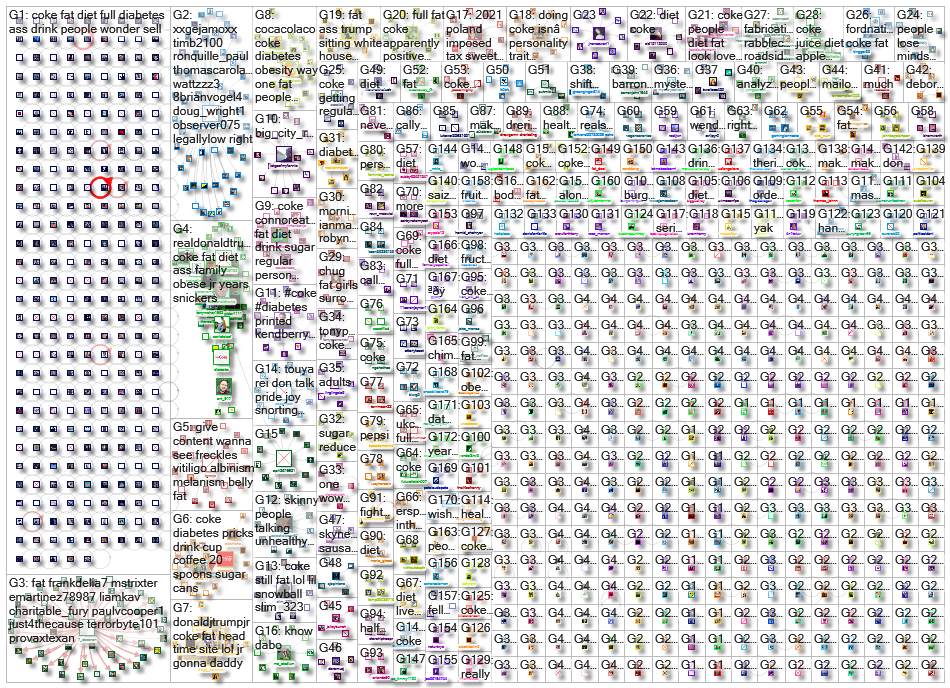 coke (fat OR obese OR obesity OR %22soda tax%22 OR diabetes) _2021-01-15_14-15-49.xlsx