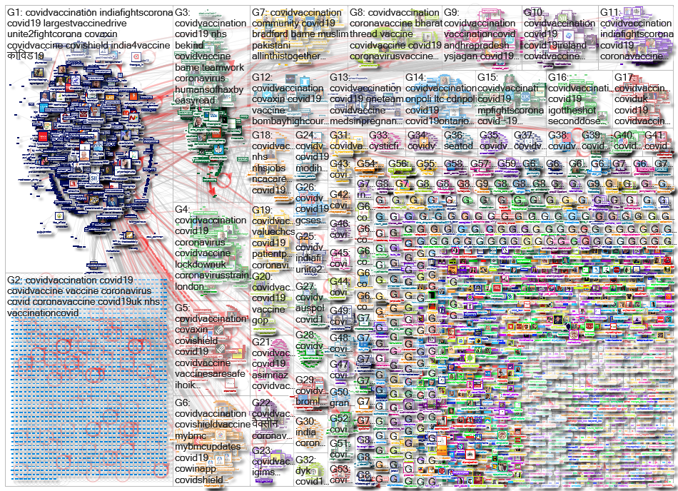 #COVIDVaccination Twitter NodeXL SNA Map and Report for lauantai, 16 tammikuuta 2021 at 08.42 UTC