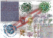 #cdupt21 OR #cduparteitag Twitter NodeXL SNA Map and Report for Saturday, 16 January 2021 at 10:03 U