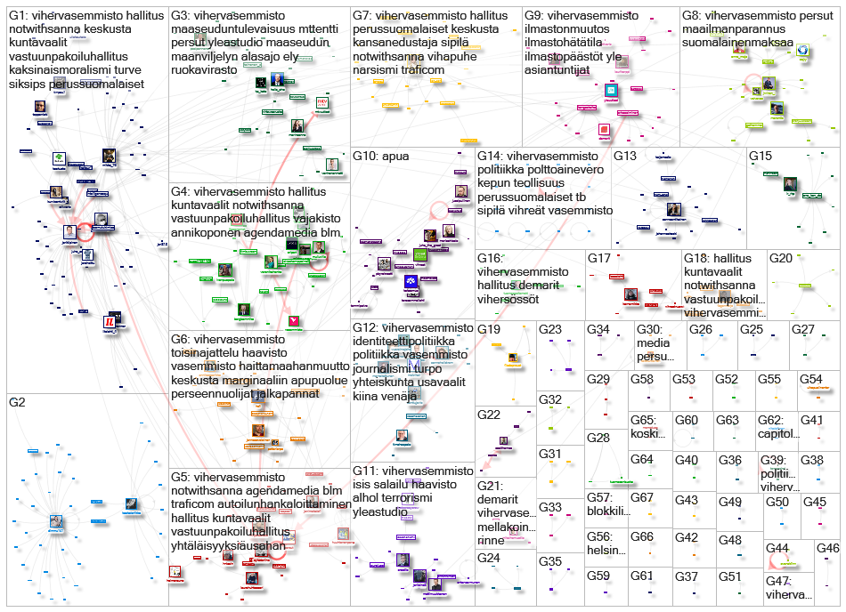 vihervasemmisto Twitter NodeXL SNA Map and Report for sunnuntai, 17 tammikuuta 2021 at 15.22 UTC