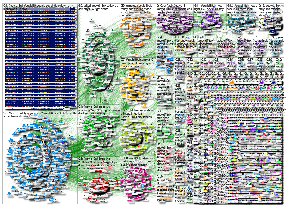 NodeXL Twitter Tweet ID List - #covid19uk - week 42 Thursday, 14 January 2021 at 17:46 UTC