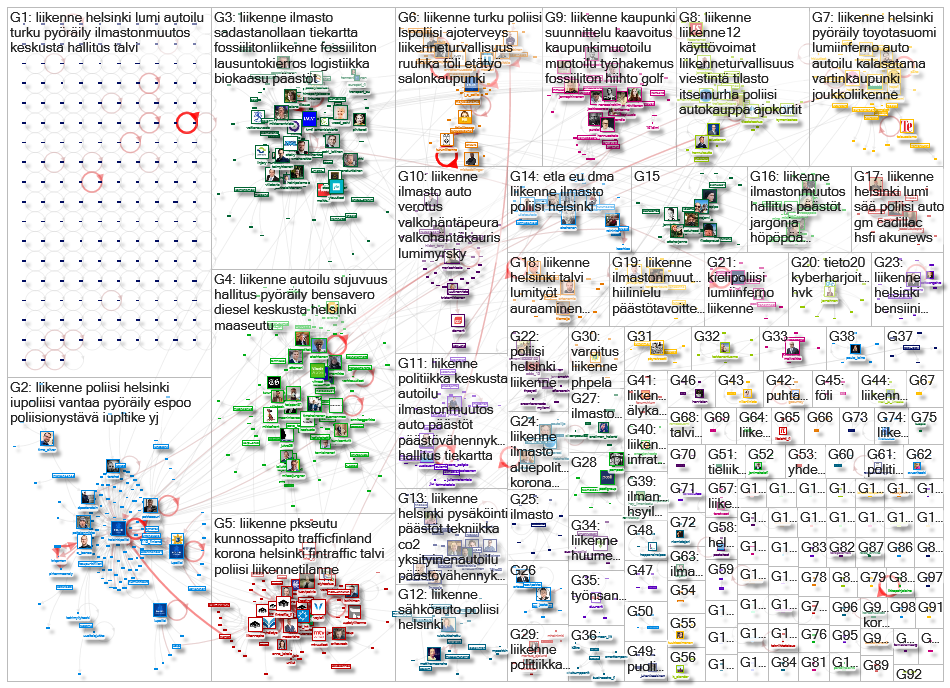 liikenne Twitter NodeXL SNA Map and Report for tiistai, 19 tammikuuta 2021 at 10.01 UTC