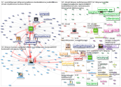 vihreat.fi Twitter NodeXL SNA Map and Report for tiistai, 19 tammikuuta 2021 at 16.13 UTC