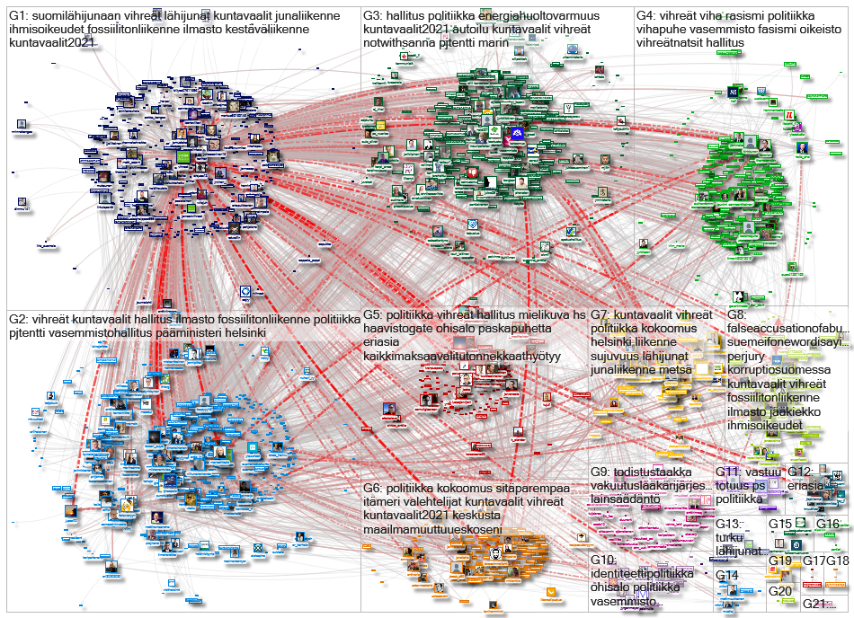 @vihreat Twitter NodeXL SNA Map and Report for tiistai, 19 tammikuuta 2021 at 16.50 UTC