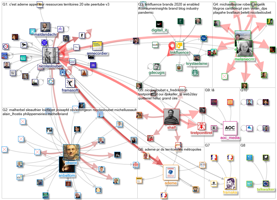 linkfluence OR bluenod OR nod3x OR leesmallwood OR nicolasloubet OR Tellagence OR Socilyzer OR objec