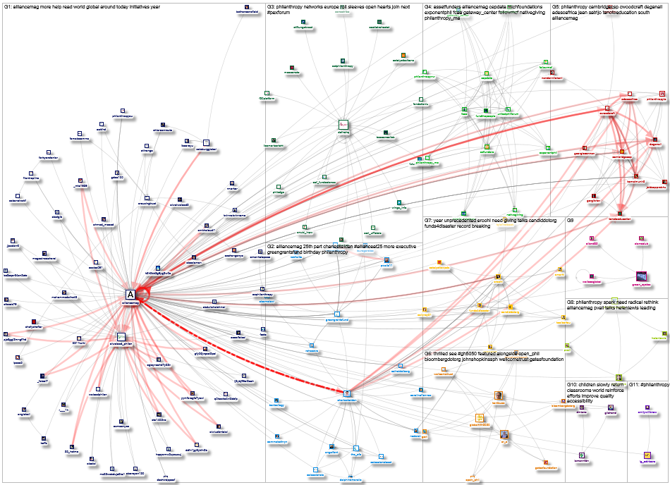 Alliancemag Twitter NodeXL SNA Map and Report for Monday, 18 January 2021 at 20:49 UTC