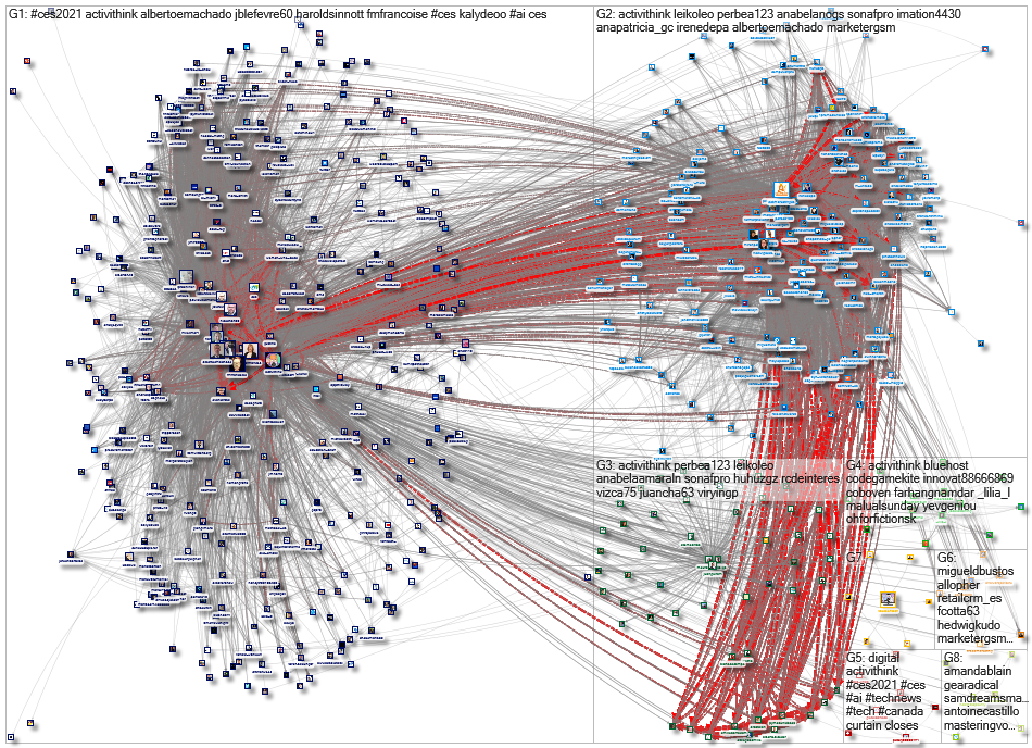 @Activithink Twitter NodeXL SNA Map and Report for Wednesday, 20 January 2021 at 08:37 UTC